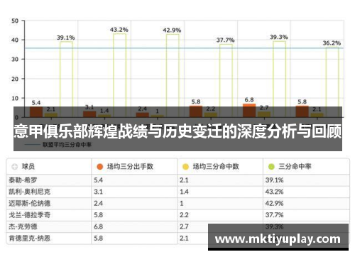 意甲俱乐部辉煌战绩与历史变迁的深度分析与回顾