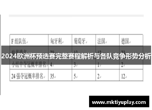 2024欧洲杯预选赛完整赛程解析与各队竞争形势分析
