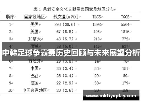 中韩足球争霸赛历史回顾与未来展望分析