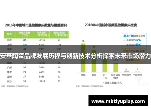 安基陶瓷品牌发展历程与创新技术分析探索未来市场潜力