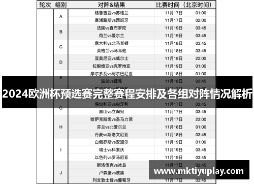 2024欧洲杯预选赛完整赛程安排及各组对阵情况解析