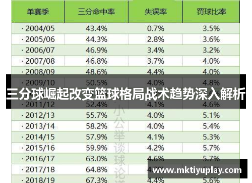三分球崛起改变篮球格局战术趋势深入解析
