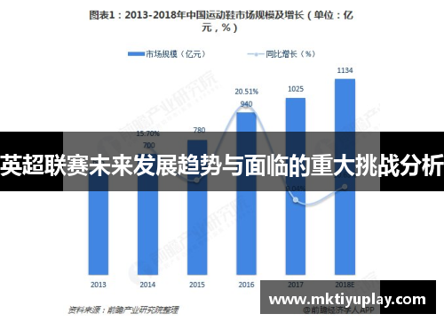 英超联赛未来发展趋势与面临的重大挑战分析