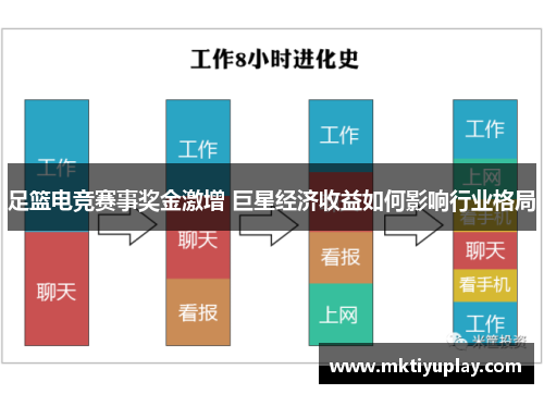 足篮电竞赛事奖金激增 巨星经济收益如何影响行业格局