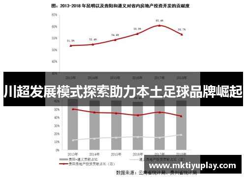 川超发展模式探索助力本土足球品牌崛起