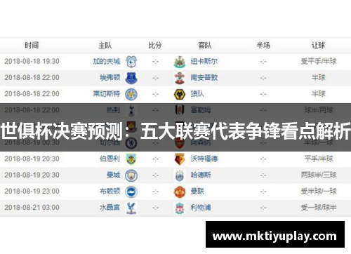 世俱杯决赛预测：五大联赛代表争锋看点解析